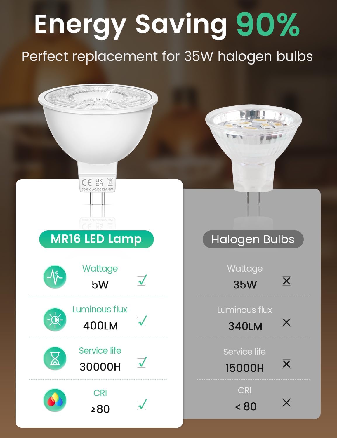 💡 Tailcas GU5.3 MR16 LED Lampe – 10er Set – B-Ware!