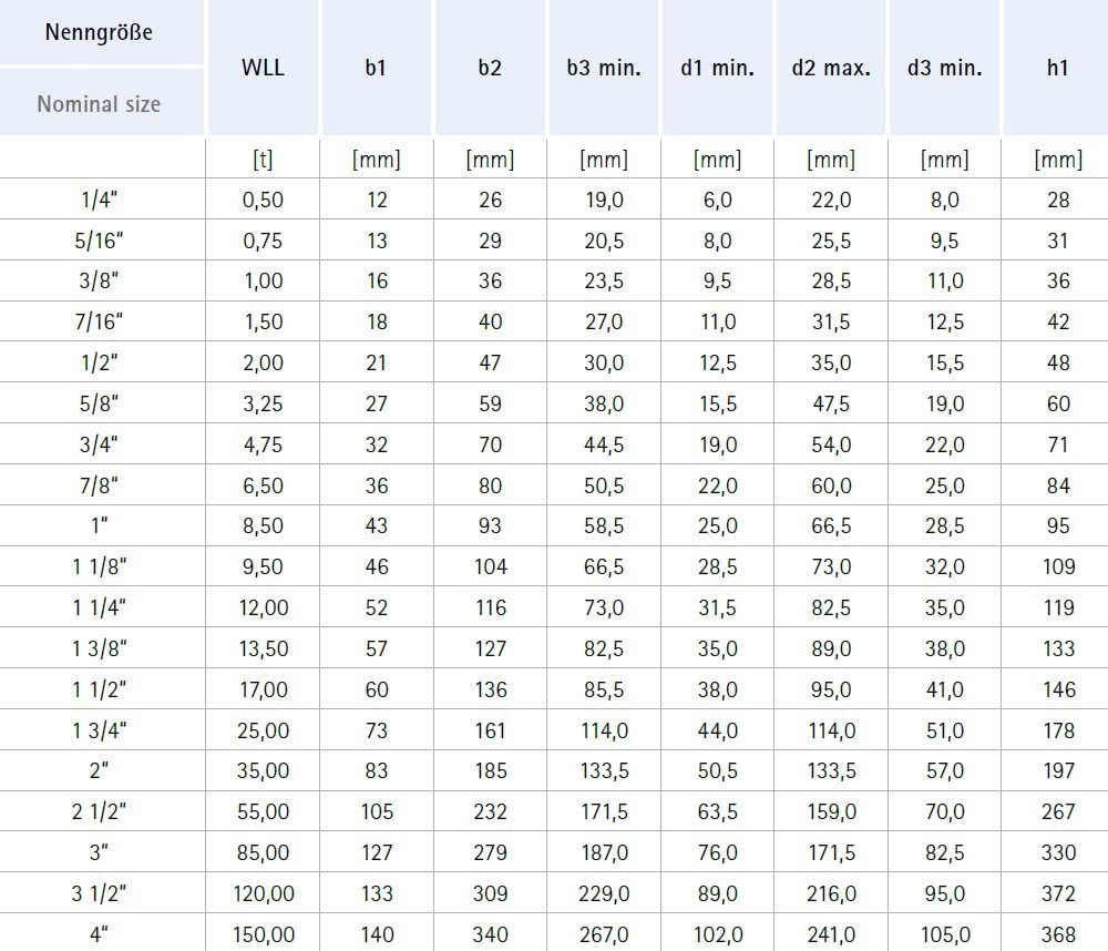 ⛓️ Baumgart Hochfester Schäkel 1,5 t mit Mutter & Splint