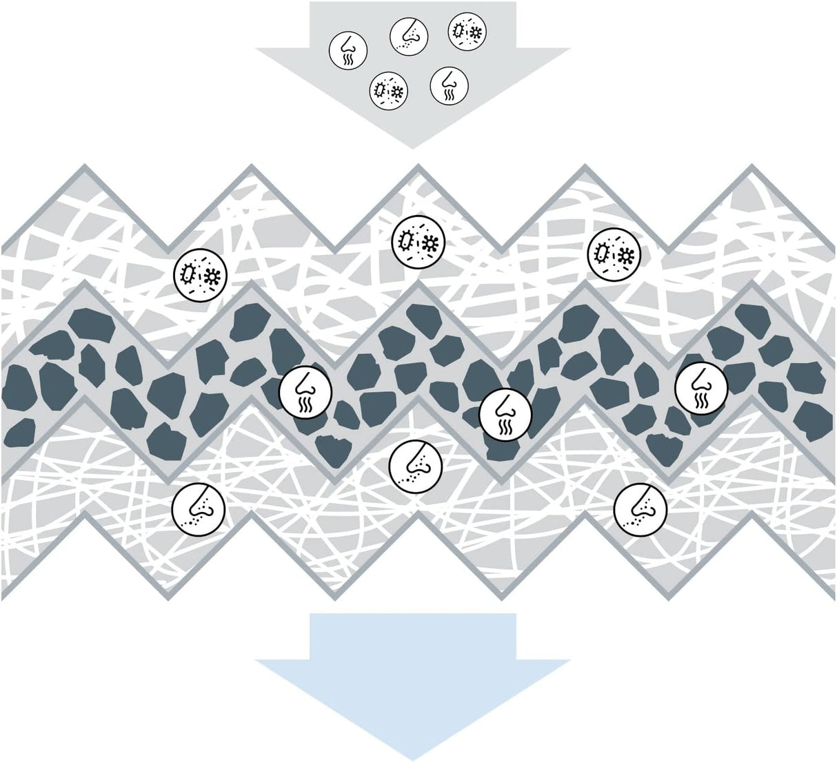 🌬️ Bosch Automotive R5556 Innenraumfilter - B-Ware!