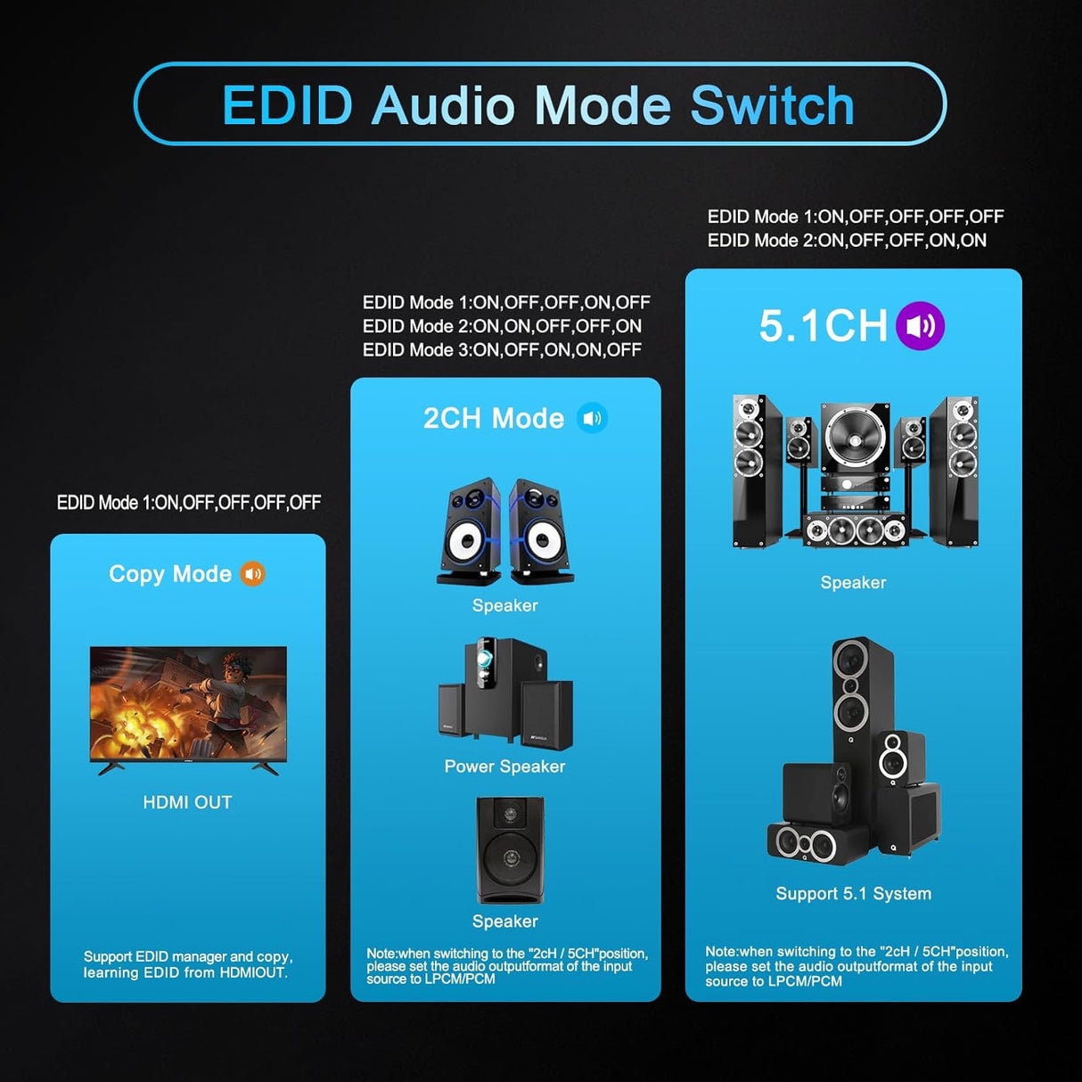 🎧 EZCOOTECH HDMI 2.0 Audio Extractor 4K60Hz