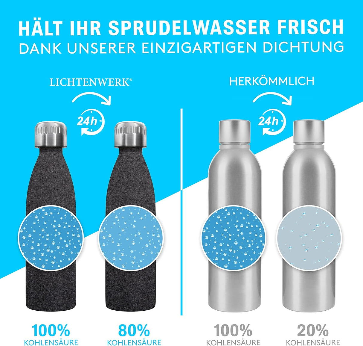 🧴 Lichtenwerk® Edelstahlflasche 0,6L