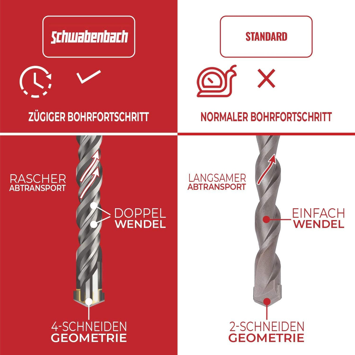 🛠️ SCHWABENBACH® SDS Max 35 × 600 mm – B-Ware!