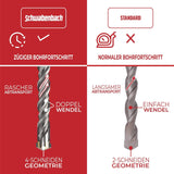 🛠️ SCHWABENBACH® SDS Max 35 × 600 mm – B-Ware!