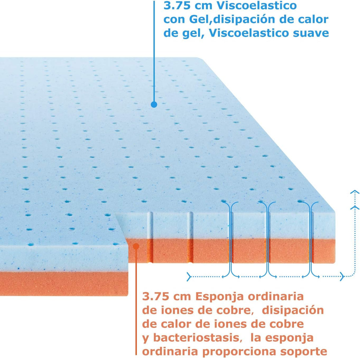 🌟 Maxzzz Topper Viscoelastisches Gel – 90 x 190 x 7,5 cm, mit hypoallergenem Bezug 🌟