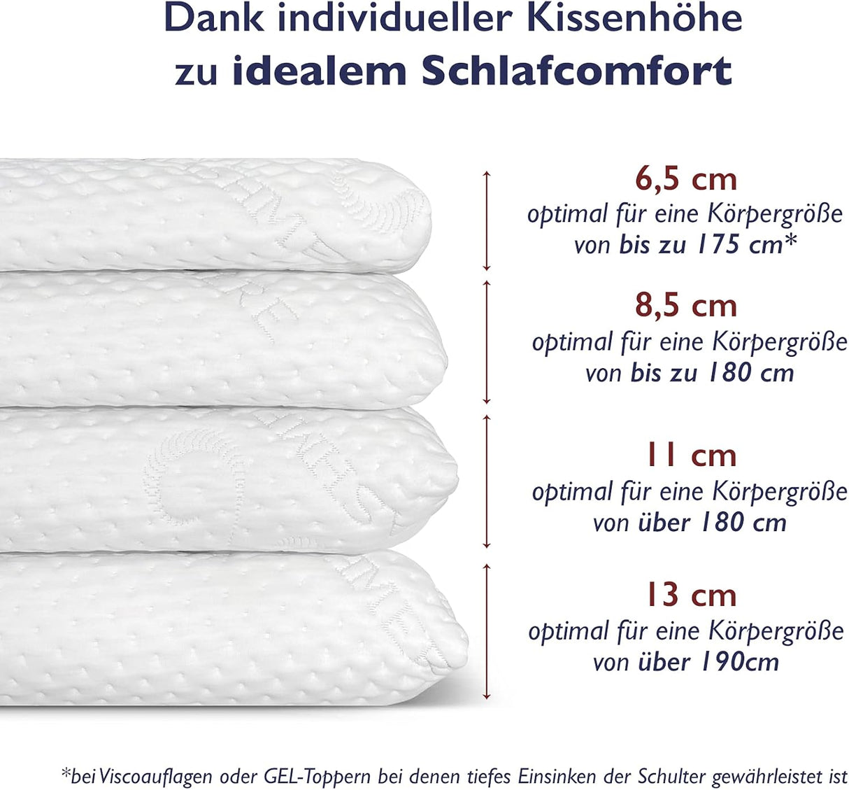🛏️ FMP Nackenstützkissen 70x36x11 cm