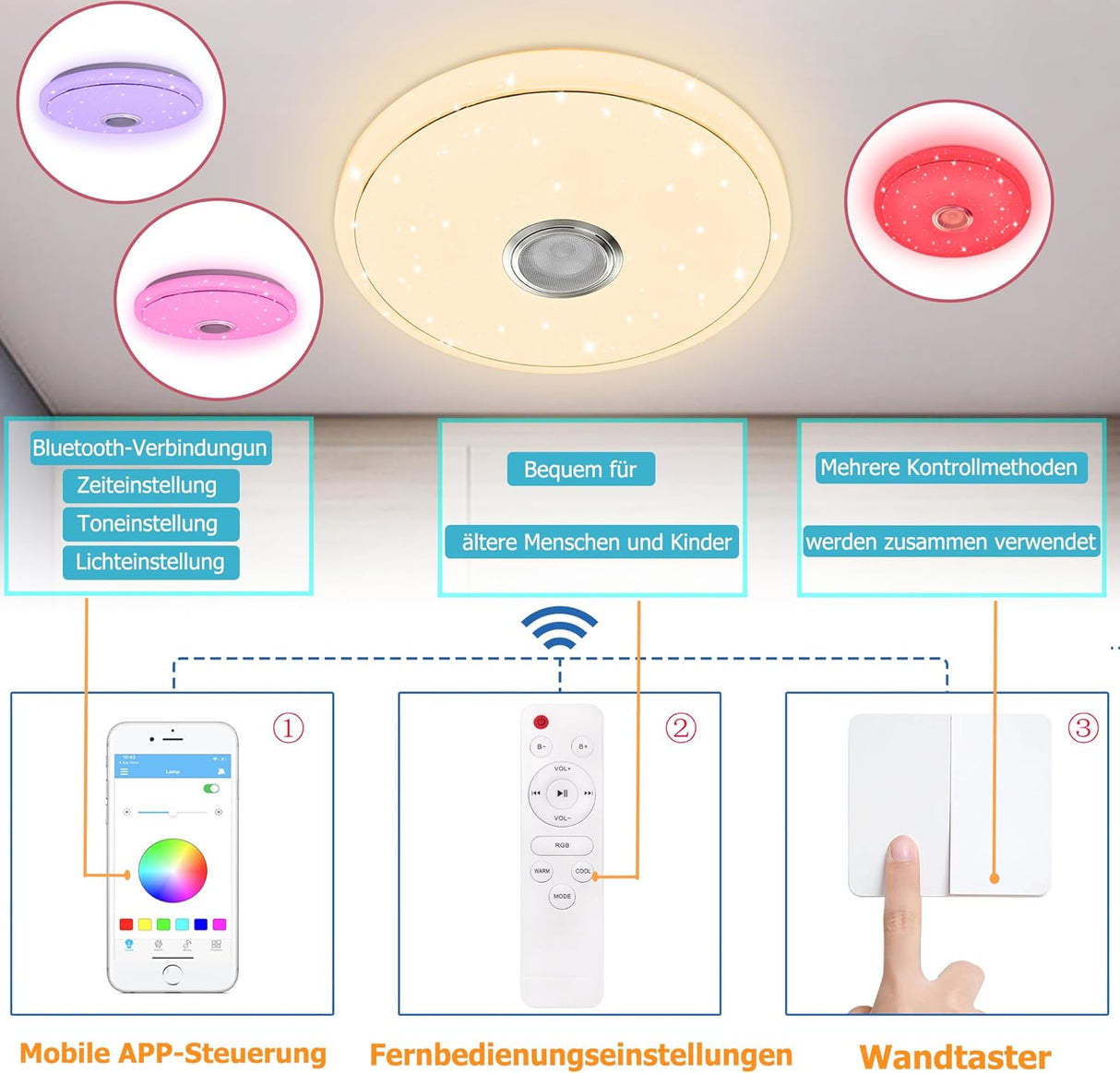 ACXIN LED Deckenlampe 48W – Ø 40 cm
