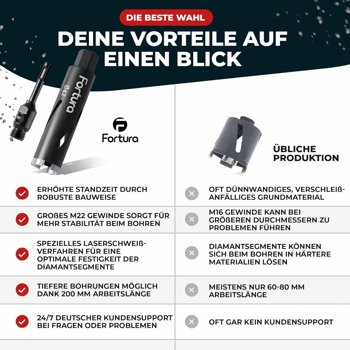 Diamant-Kernbohrer Ø42 × 200 mm – SDS Plus (Bohrkrone 2.0)