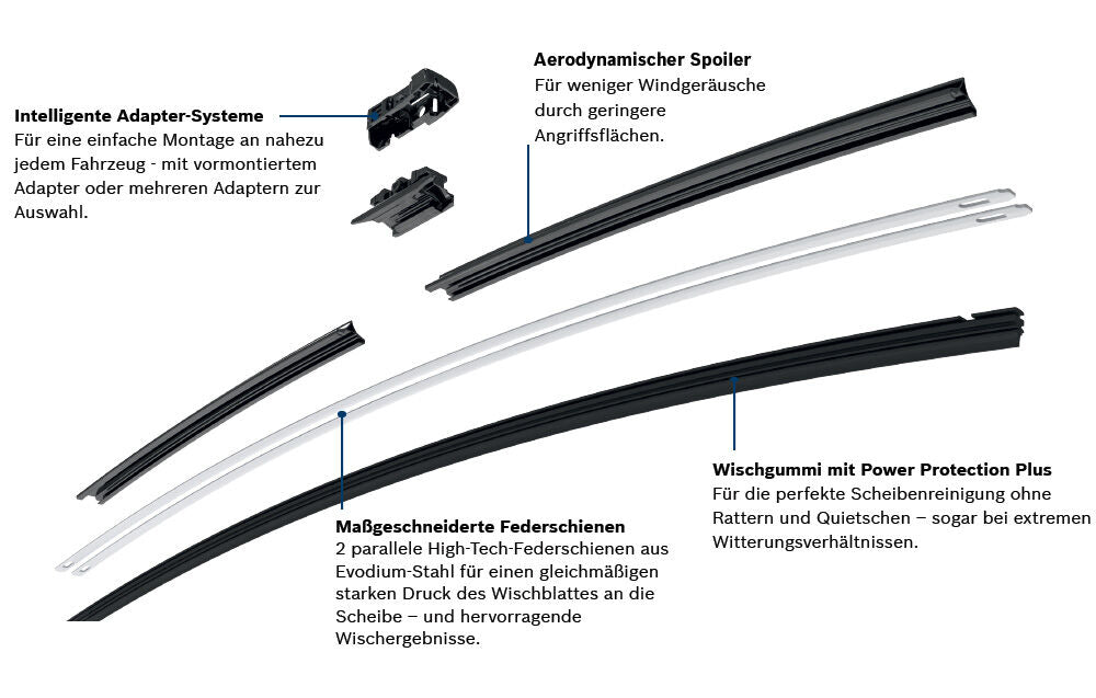 🧼 BOSCH A102S Aerotwin Wischer