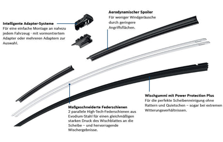 🧼 BOSCH A102S Aerotwin Wischer