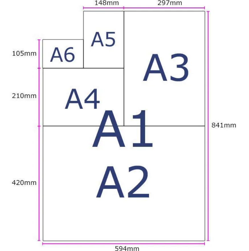📄 HP Premium Kopierpapier A4 80 g/m² (250 Blatt)