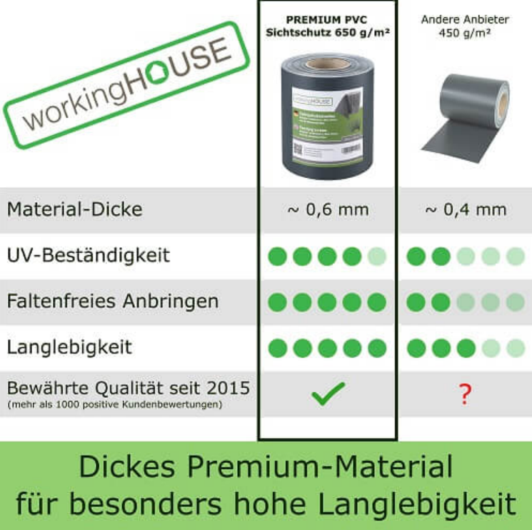🛡️ workingHOUSE PVC Sichtschutzstreifen 35 m – Anthrazit